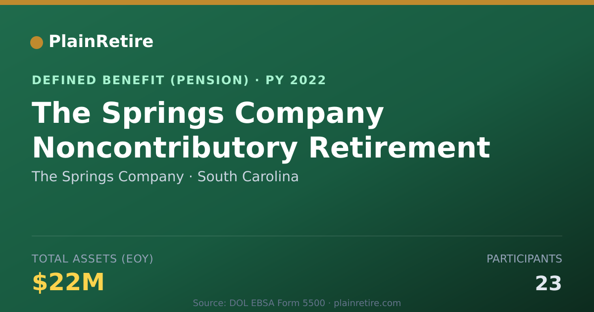 Shareable card for The Springs Company Pension Plan (2022)