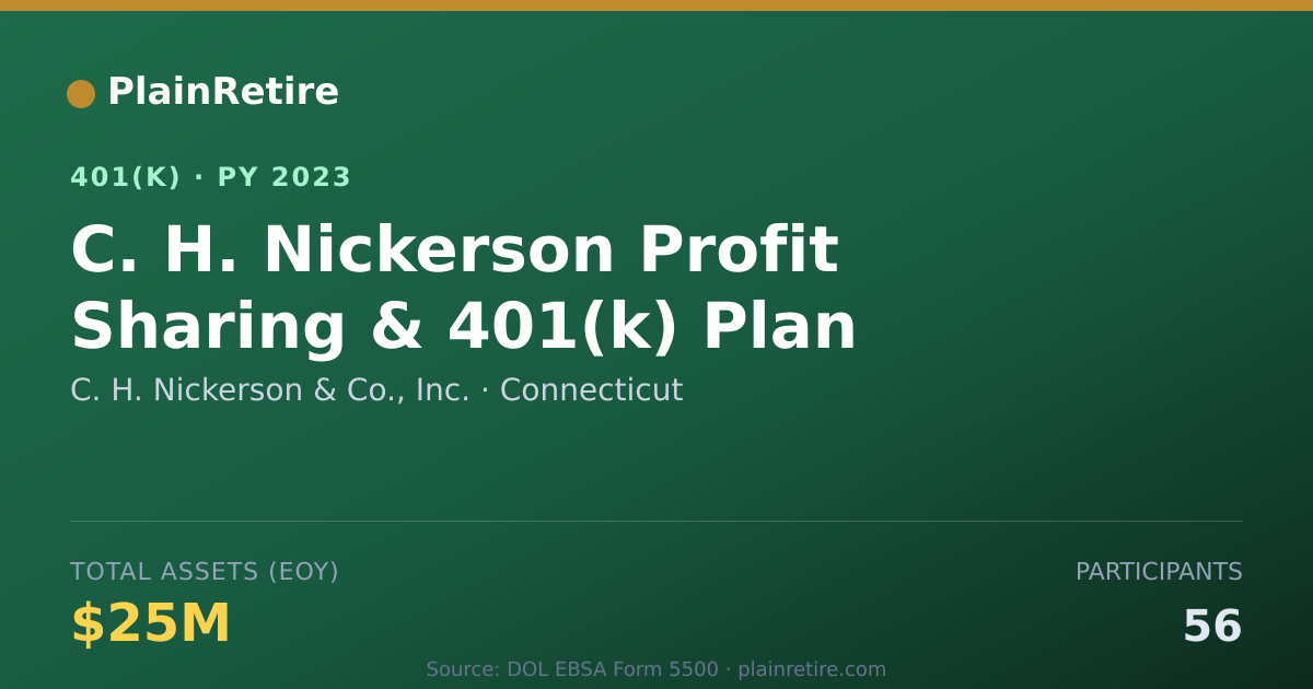 Shareable card for C. H. Nickerson & Co., Inc. 401(k) Plan (2023)