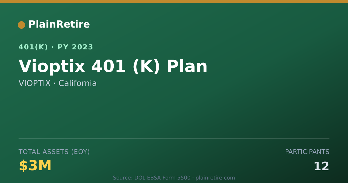 Shareable card for VIOPTIX 401(k) Plan (2023)