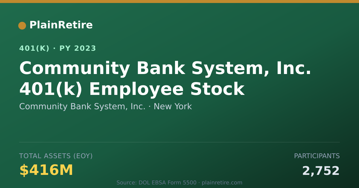 Shareable card for Community Bank System, Inc. 401(k) Plan (2023)