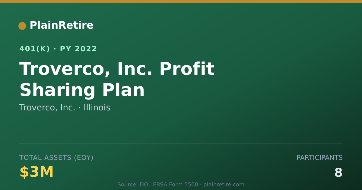 Shareable card for Troverco, Inc. 401(k) Plan (2022)