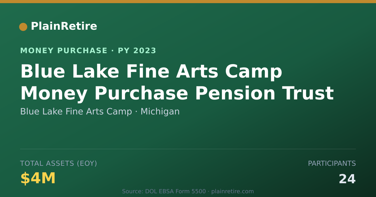 Shareable card for Blue Lake Fine Arts Camp Money Purchase Plan (2023)