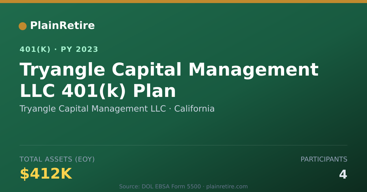 Shareable card for Tryangle Capital Management LLC 401(k) Plan (2023)