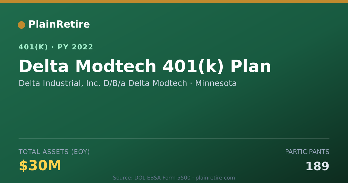 Shareable card for Delta Industrial, Inc. D/B/a Delta Modtec 401(k) Plan (2022)