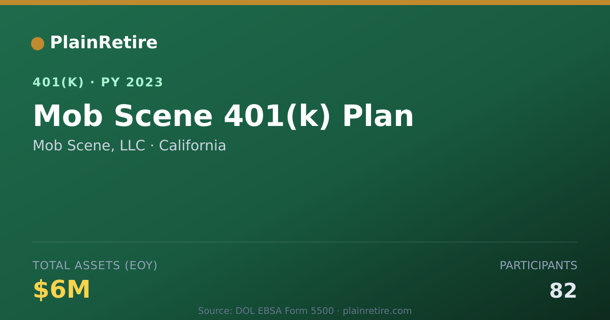 Shareable card for Mob Scene, LLC 401(k) Plan (2023)