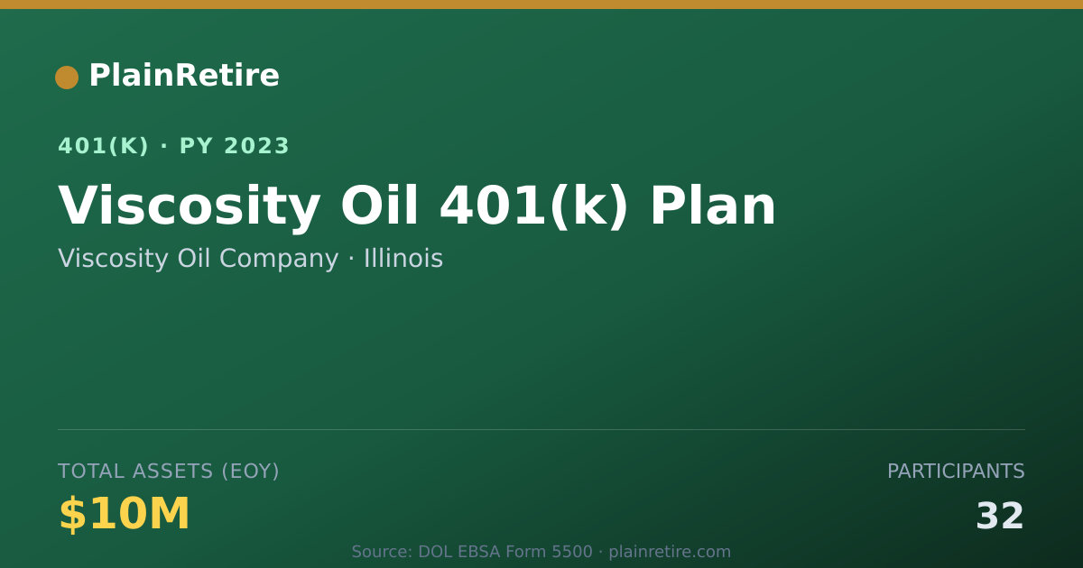 Shareable card for Viscosity Oil Company 401(k) Plan (2023)