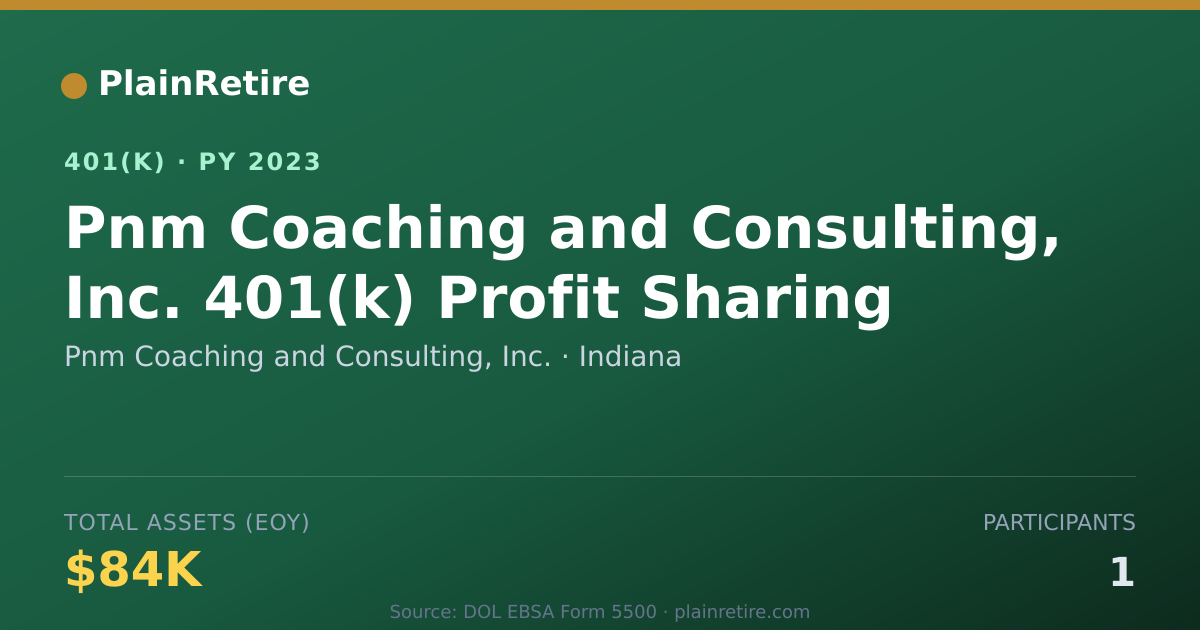Shareable card for Pnm Coaching and Consulting, Inc. 401(k) Plan (2023)