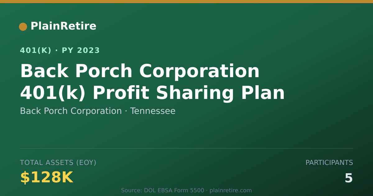 Shareable card for Back Porch Corporation 401(k) Plan (2023)