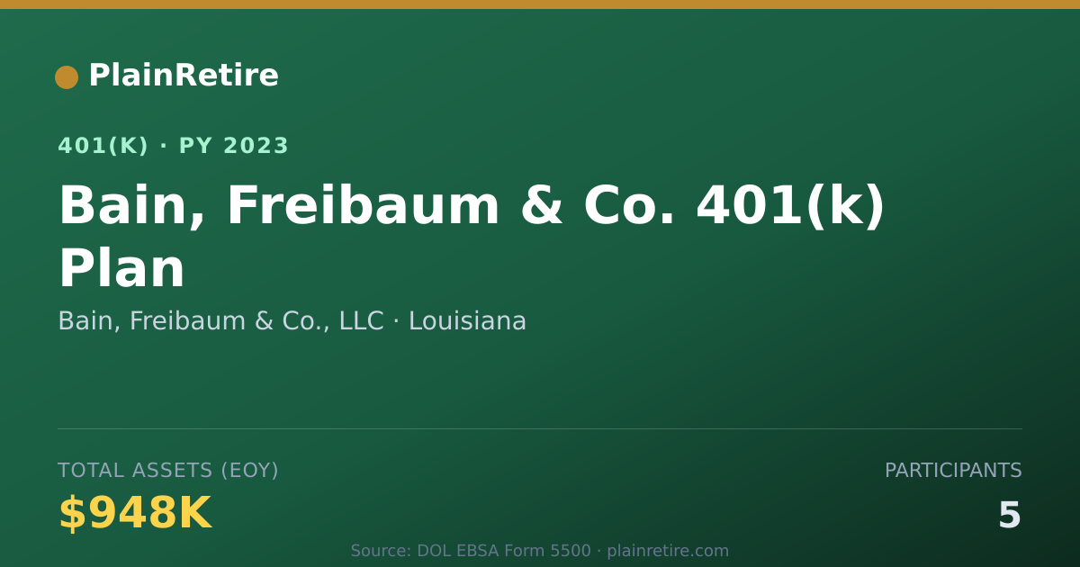 Shareable card for Bain, Freibaum & Co., LLC 401(k) Plan (2023)