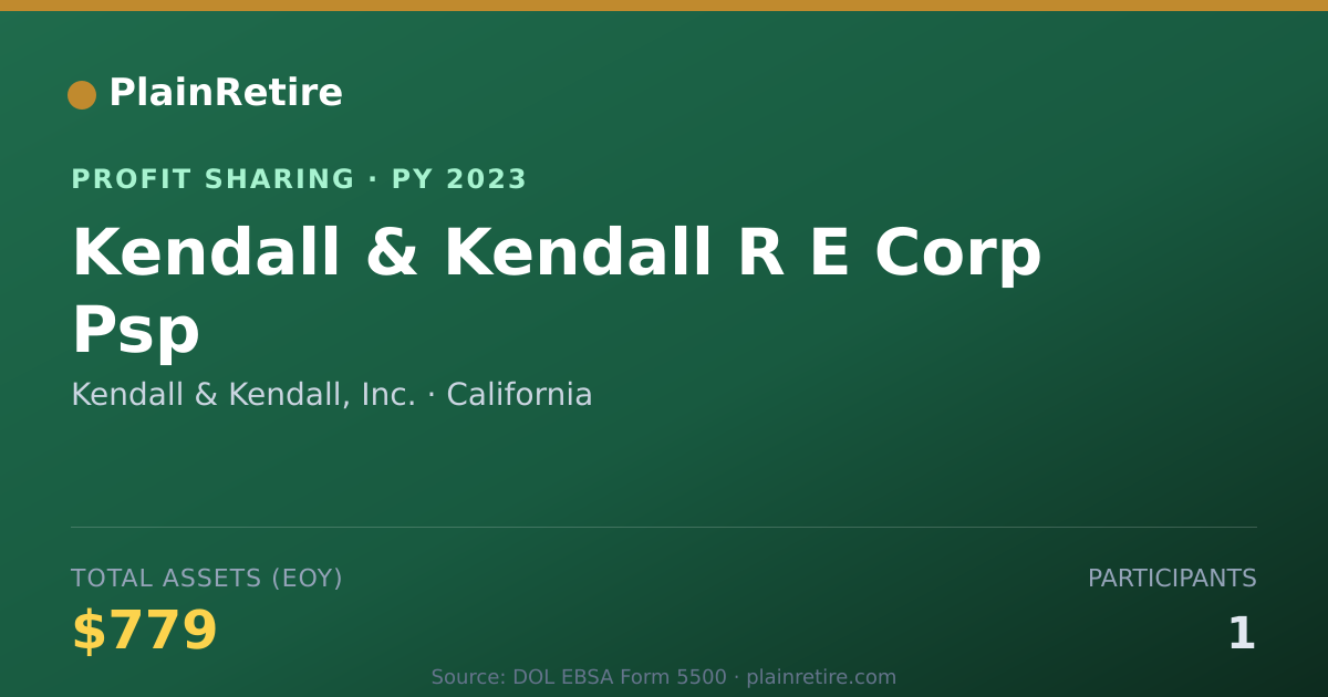 Shareable card for Kendall & Kendall, Inc. Profit Sharing Plan (2023)