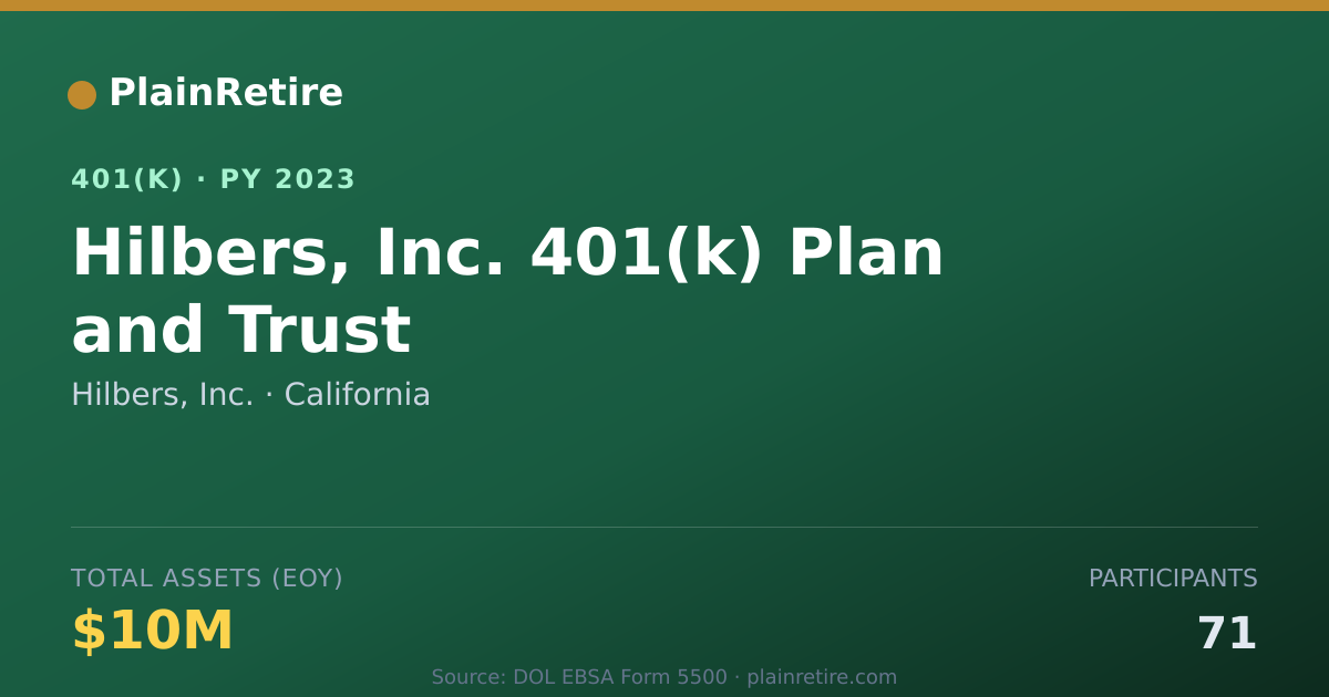 Shareable card for Hilbers, Inc. 401(k) Plan (2023)