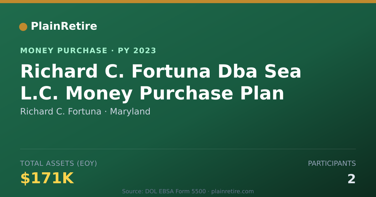 Shareable card for Richard C. Fortuna Money Purchase Plan (2023)