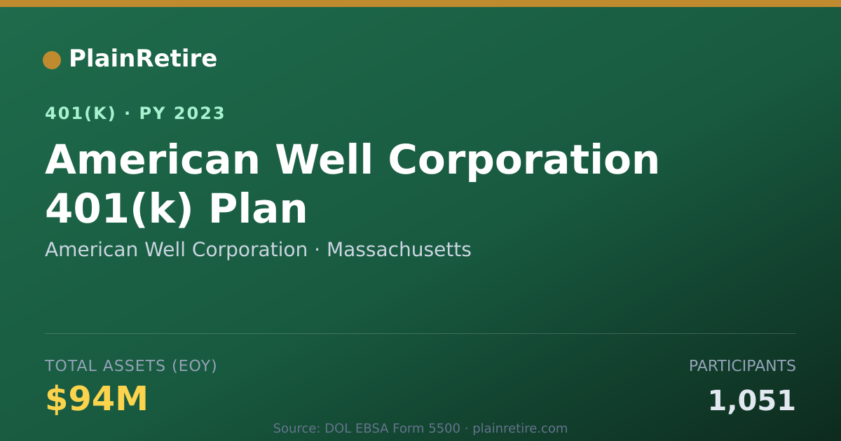 Shareable card for American Well Corporation 401(k) Plan (2023)