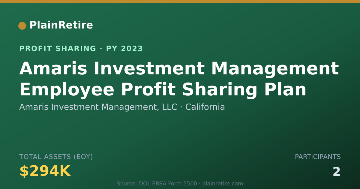 Shareable card for Amaris Investment Management, LLC Profit Sharing Plan (2023)