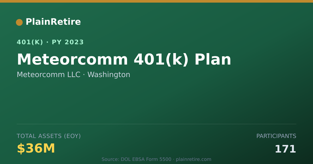 Shareable card for Meteorcomm LLC 401(k) Plan (2023)