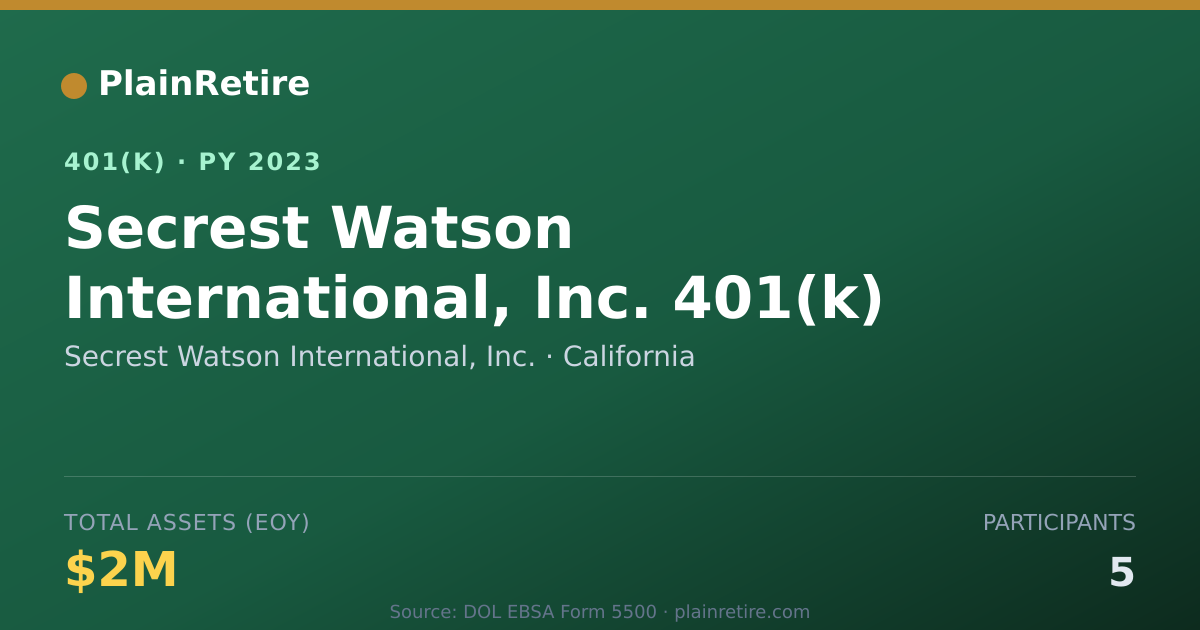 Shareable card for Secrest Watson International, Inc. 401(k) Plan (2023)