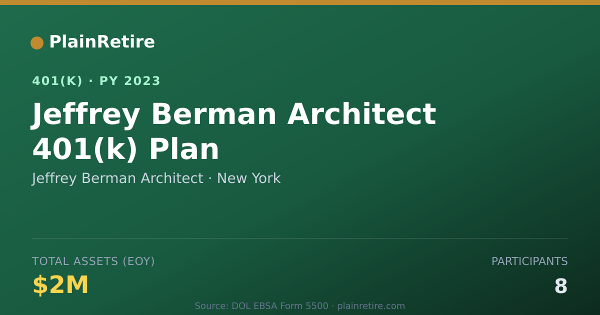 Shareable card for Jeffrey Berman Architect 401(k) Plan (2023)