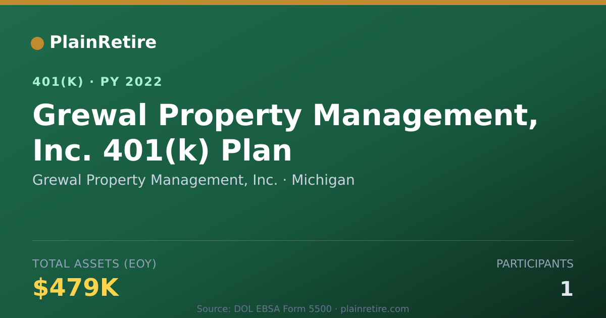 Shareable card for Grewal Property Management, Inc. 401(k) Plan (2022)