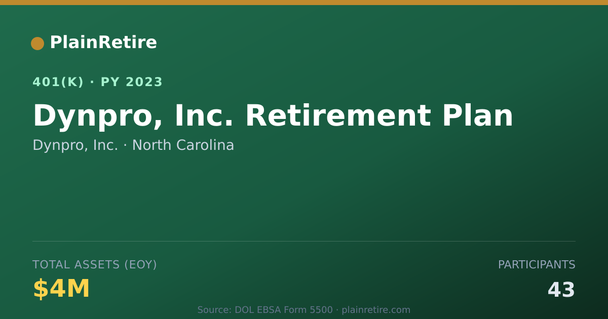 Shareable card for Dynpro, Inc. 401(k) Plan (2023)