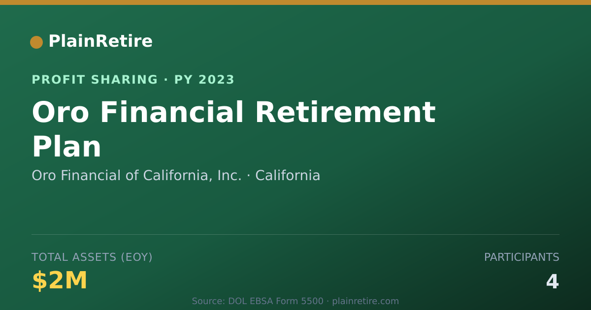 Shareable card for Oro Financial of California, Inc. Profit Sharing Plan (2023)