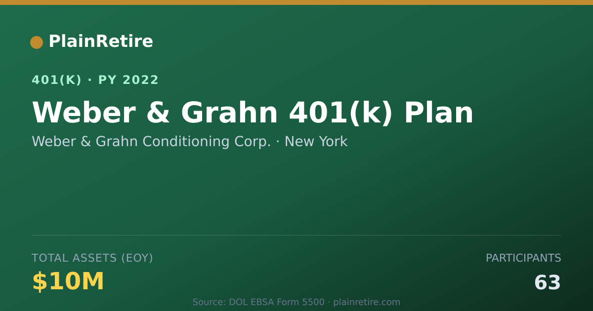 Shareable card for Weber & Grahn Conditioning Corp. 401(k) Plan (2022)