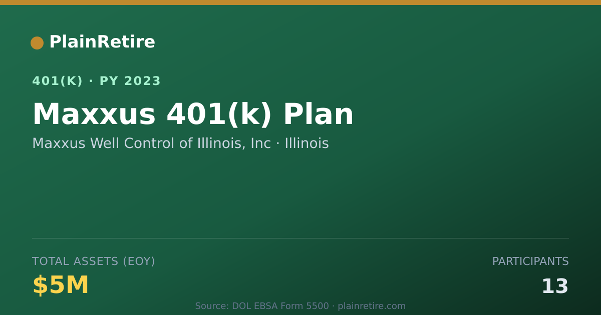 Shareable card for Maxxus Well Control of Illinois, Inc 401(k) Plan (2023)