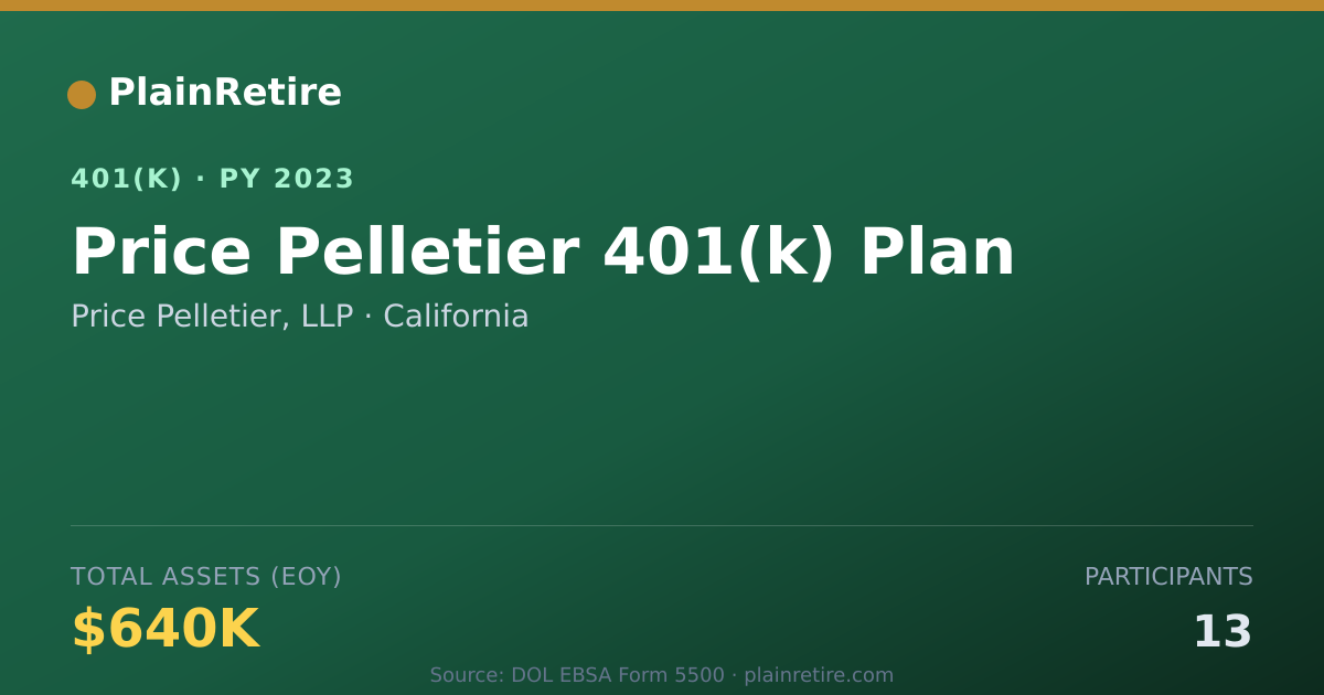 Shareable card for Price Pelletier, LLP 401(k) Plan (2023)