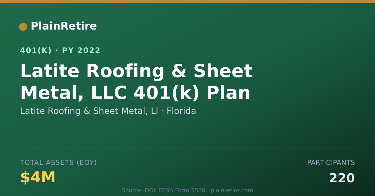 Shareable card for Latite Roofing & Sheet Metal, Ll 401(k) Plan (2022)