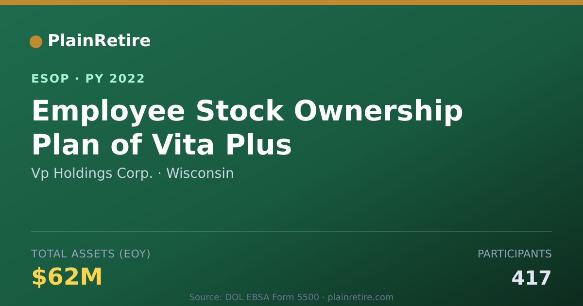 Shareable card for Vp Holdings Corp. ESOP (2022)