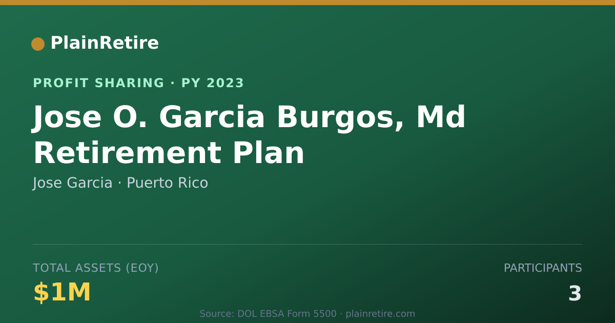 Shareable card for Jose Garcia Profit Sharing Plan (2023)