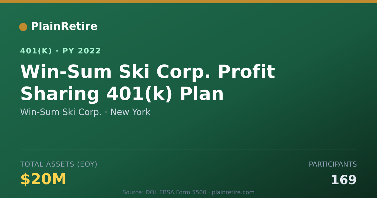 Shareable card for Win-Sum Ski Corp. 401(k) Plan (2022)