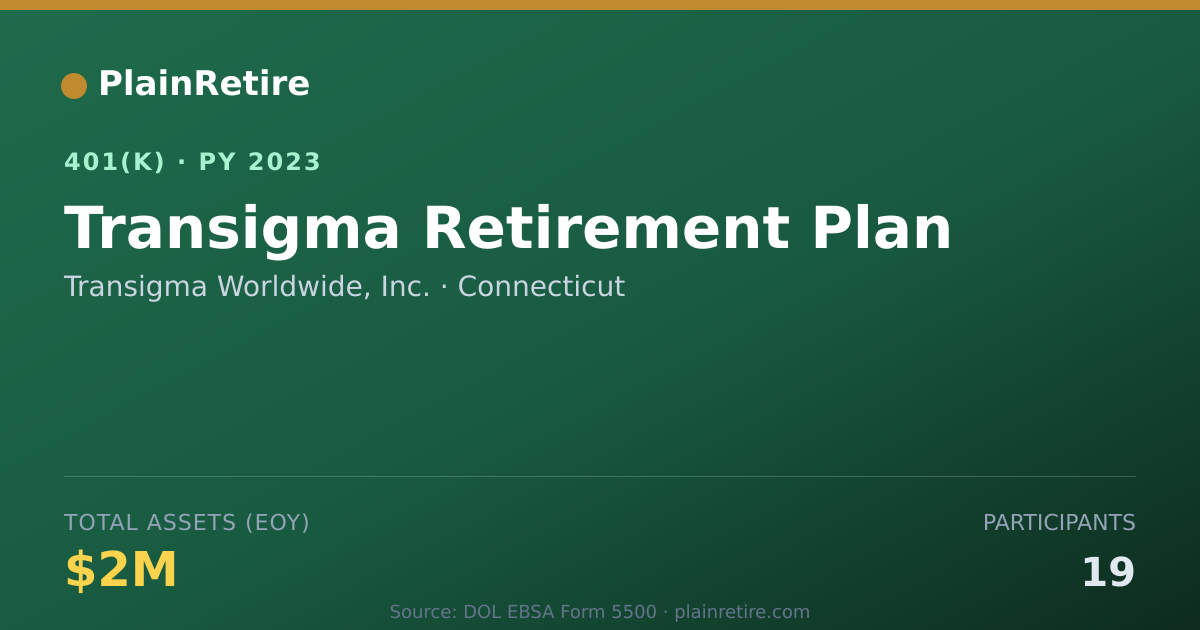 Shareable card for Transigma Worldwide, Inc. 401(k) Plan (2023)