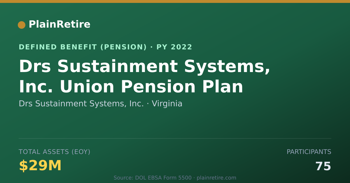 Shareable card for Drs Sustainment Systems, Inc. Pension Plan (2022)