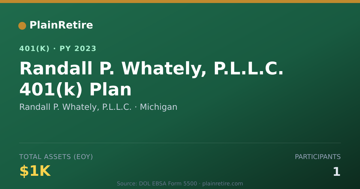 Shareable card for Randall P. Whately, P.L.L.C. 401(k) Plan (2023)
