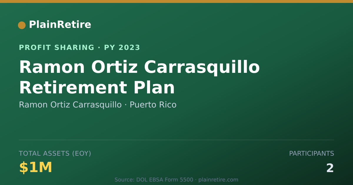 Shareable card for Ramon Ortiz Carrasquillo Profit Sharing Plan (2023)