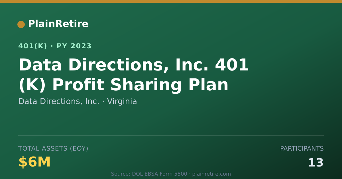 Shareable card for Data Directions, Inc. 401(k) Plan (2023)