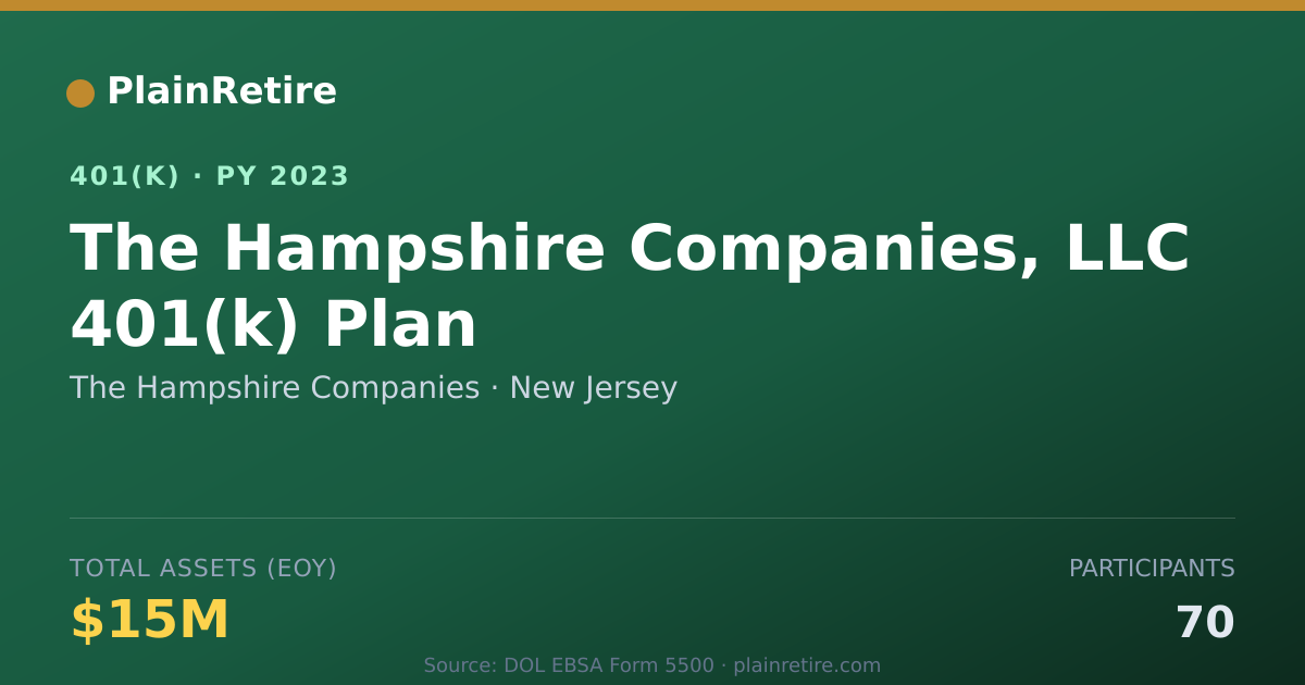 Shareable card for The Hampshire Companies 401(k) Plan (2023)
