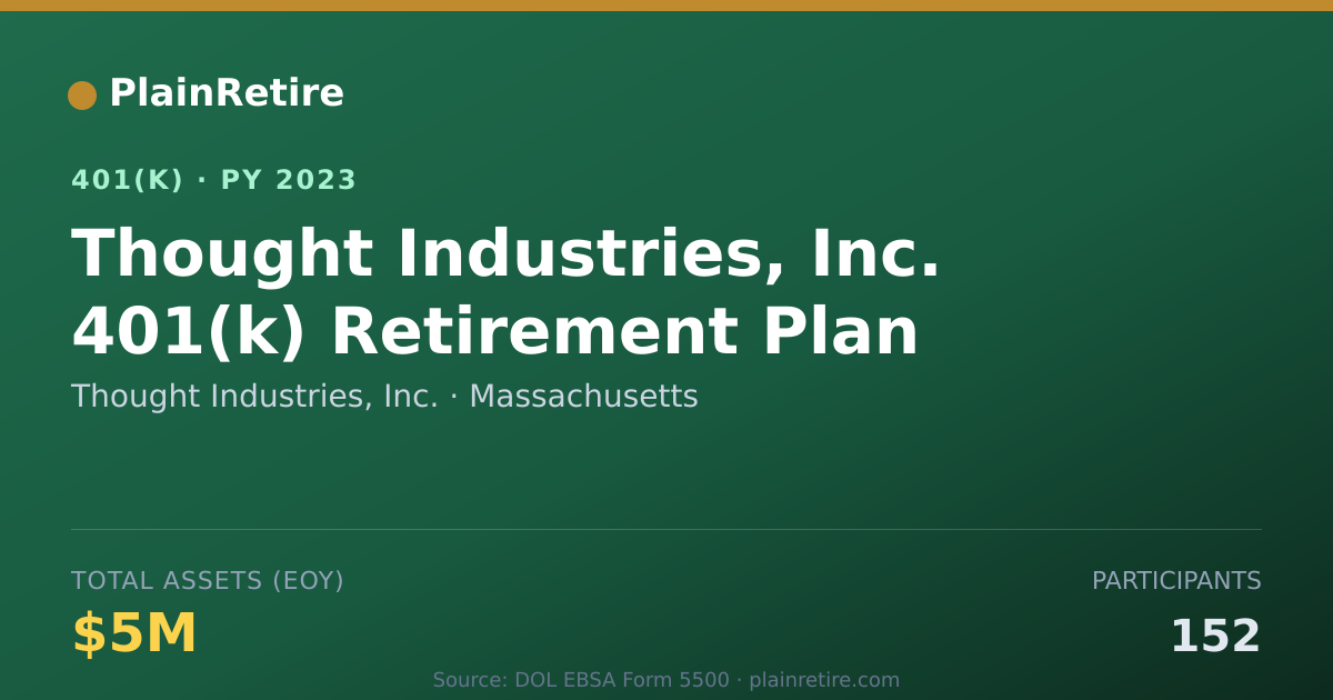 Shareable card for Thought Industries, Inc. 401(k) Plan (2023)