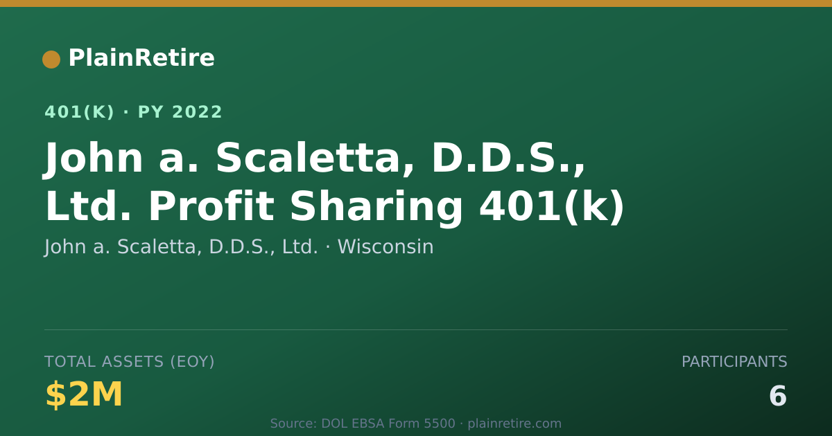 Shareable card for John a. Scaletta, D.D.S., Ltd. 401(k) Plan (2022)