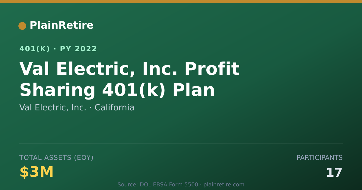 Shareable card for Val Electric, Inc. 401(k) Plan (2022)