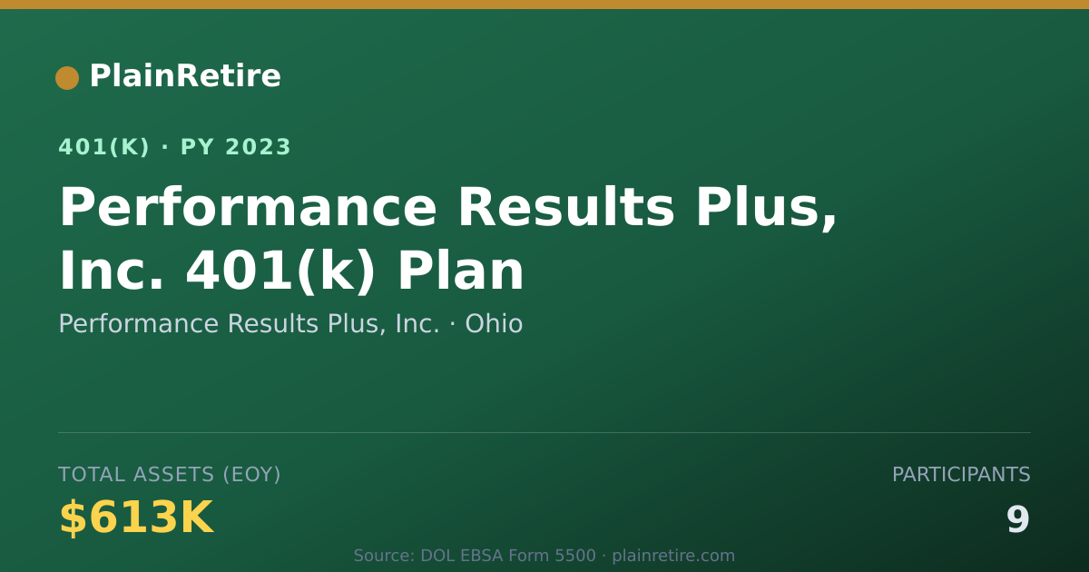 Shareable card for Performance Results Plus, Inc. 401(k) Plan (2023)