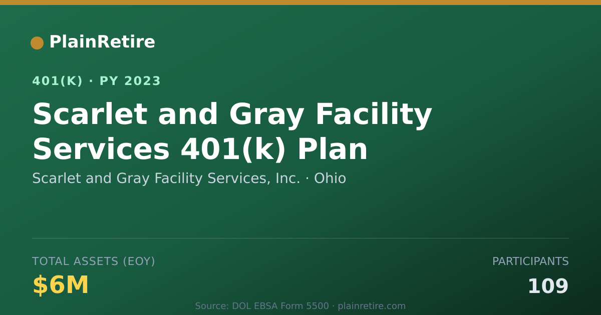 Shareable card for Scarlet and Gray Facility Services, Inc. 401(k) Plan (2023)