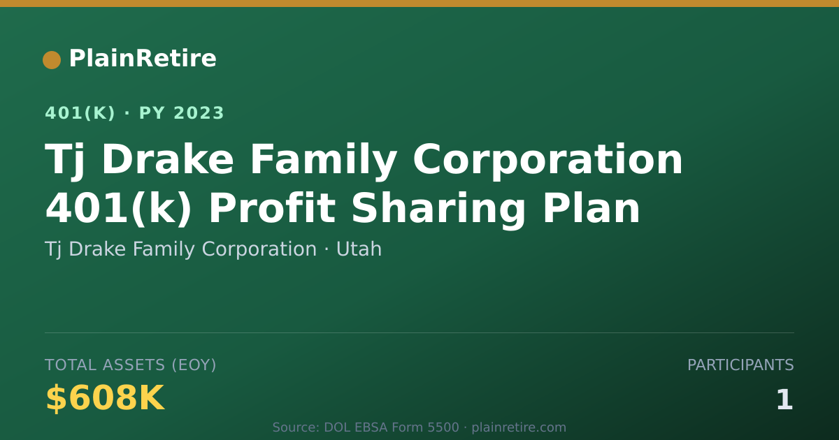 Shareable card for Tj Drake Family Corporation 401(k) Plan (2023)