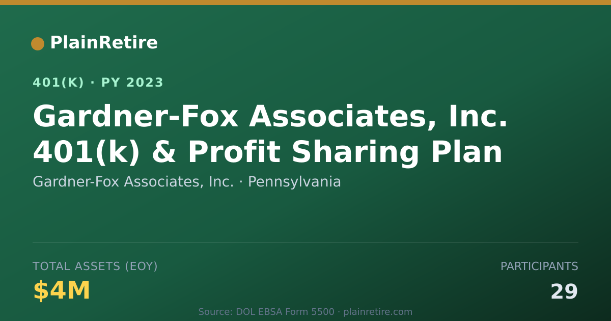 Shareable card for Gardner-Fox Associates, Inc. 401(k) Plan (2023)