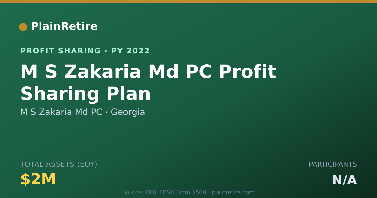Shareable card for M S Zakaria Md PC Profit Sharing Plan (2022)