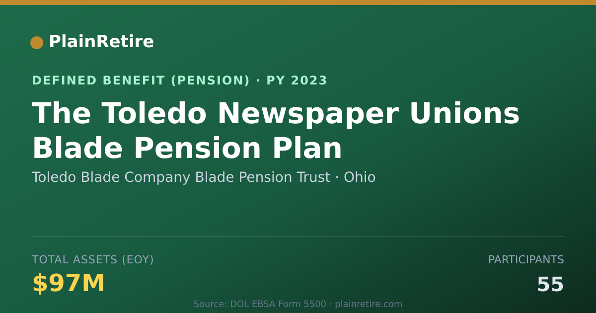 Shareable card for Toledo Blade Company Blade Pension Trust Pension Plan (2023)