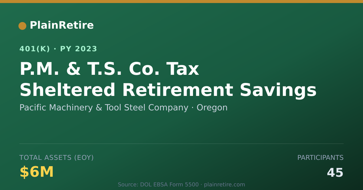 Shareable card for Pacific Machinery & Tool Steel Company 401(k) Plan (2023)