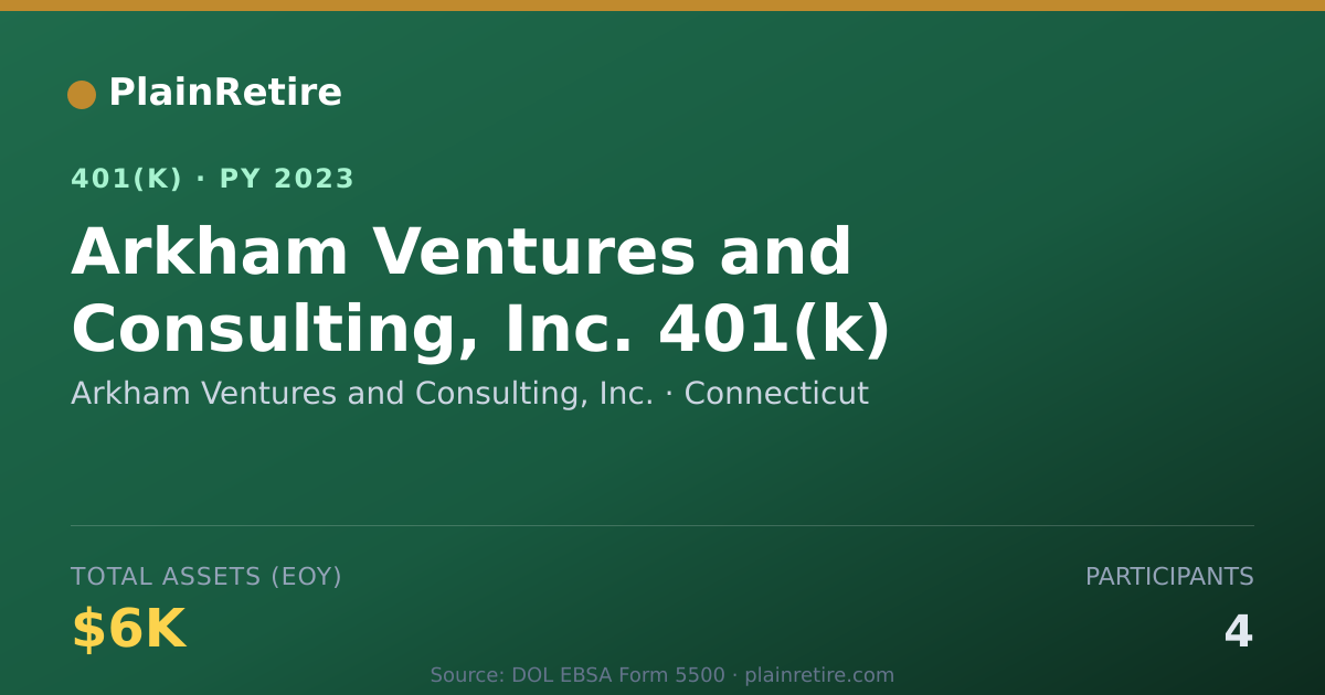 Shareable card for Arkham Ventures and Consulting, Inc. 401(k) Plan (2023)