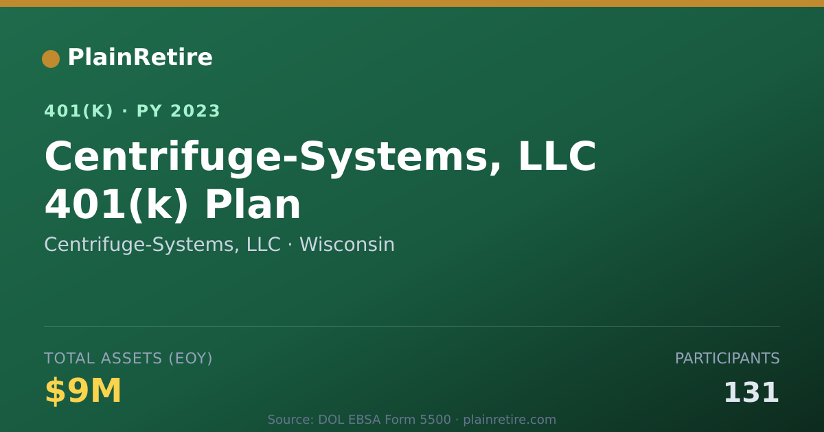 Shareable card for Centrifuge-Systems, LLC 401(k) Plan (2023)