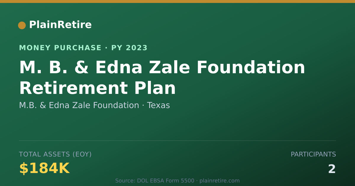 Shareable card for M.B. & Edna Zale Foundation Money Purchase Plan (2023)